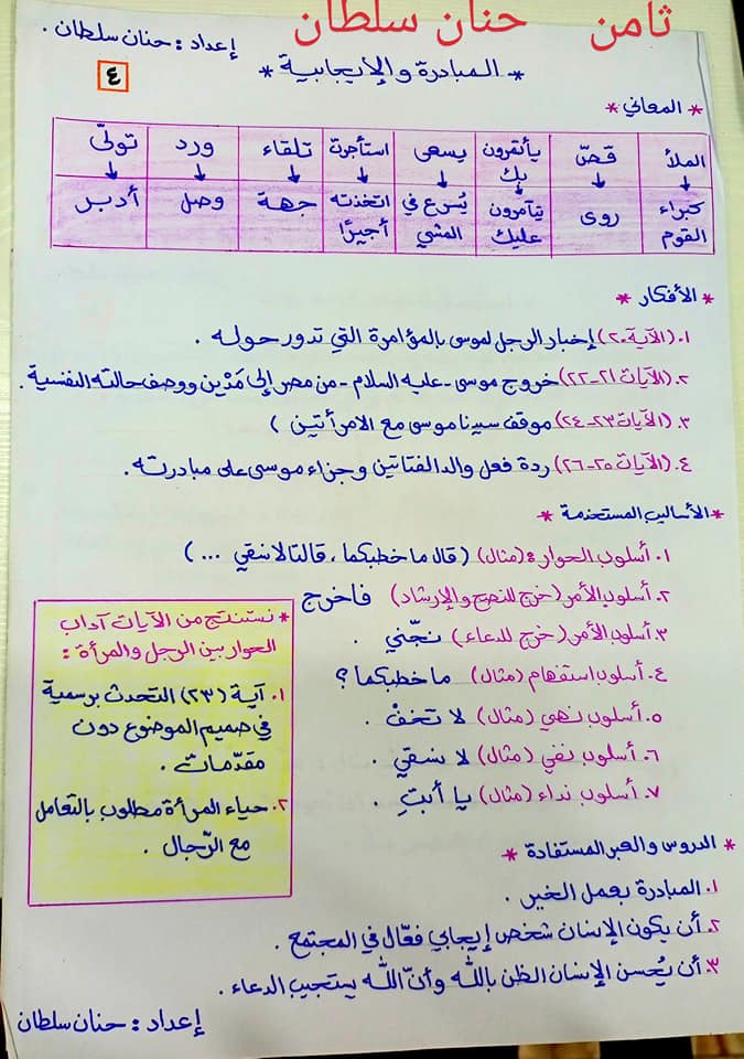 MjgzMTYwMQ224 بالصور شرح درس المبادرة و الايجابية للصف الثامن الفصل الاول 2021